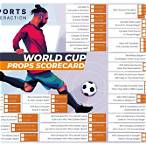 soccer world cup bet